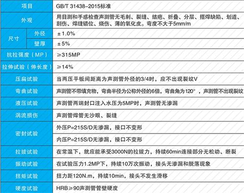 芦淞钳压式声测管性能特点